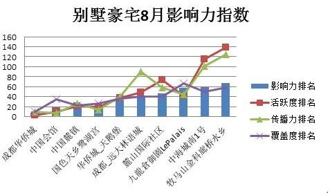 别墅类微博 别墅类微博