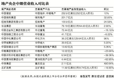 收入证明范本_支出收入表格_央企营业收入
