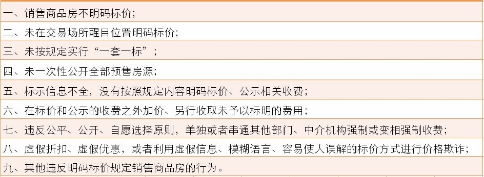 我向珠海物价局汇报:房企执行明码标价情况