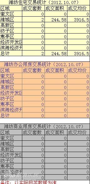 gdp增速_2019年潍坊gdp
