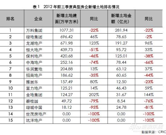 收入证明_占销售收入怎么算(3)