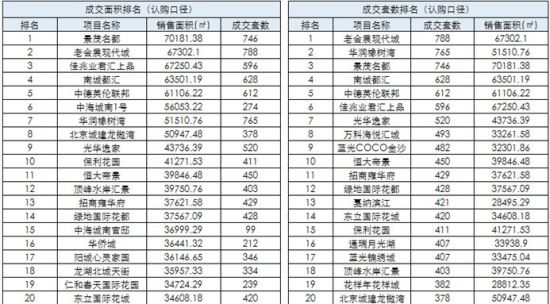 2012年9月成都房地产市场报告_市场动态