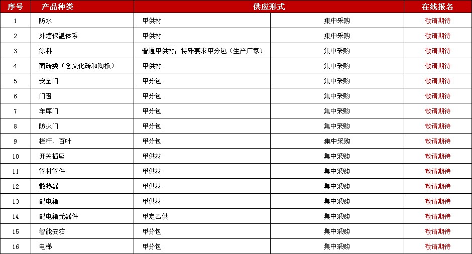 建业集团登陆中国房地产互联网采购平台