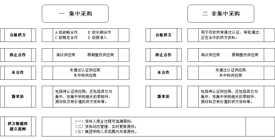 建业集团登陆中国房地产互联网采购平台