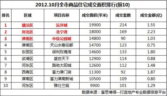 房地产商排名前十_排名前十微信头像图片(2)