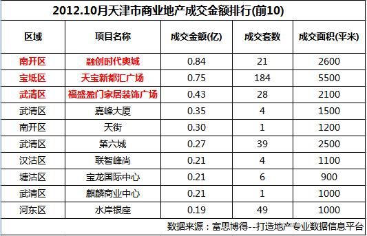 天津房地产公司排名_天津龙盛房地产李颖