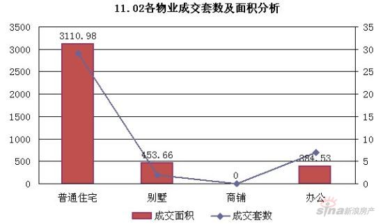 11月2日:中小户型住宅继续发力_楼市播报