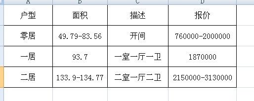 图为项目主力户型报价