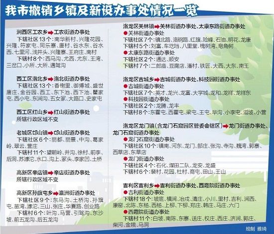 收入管理流程图_乡镇收入管理制度