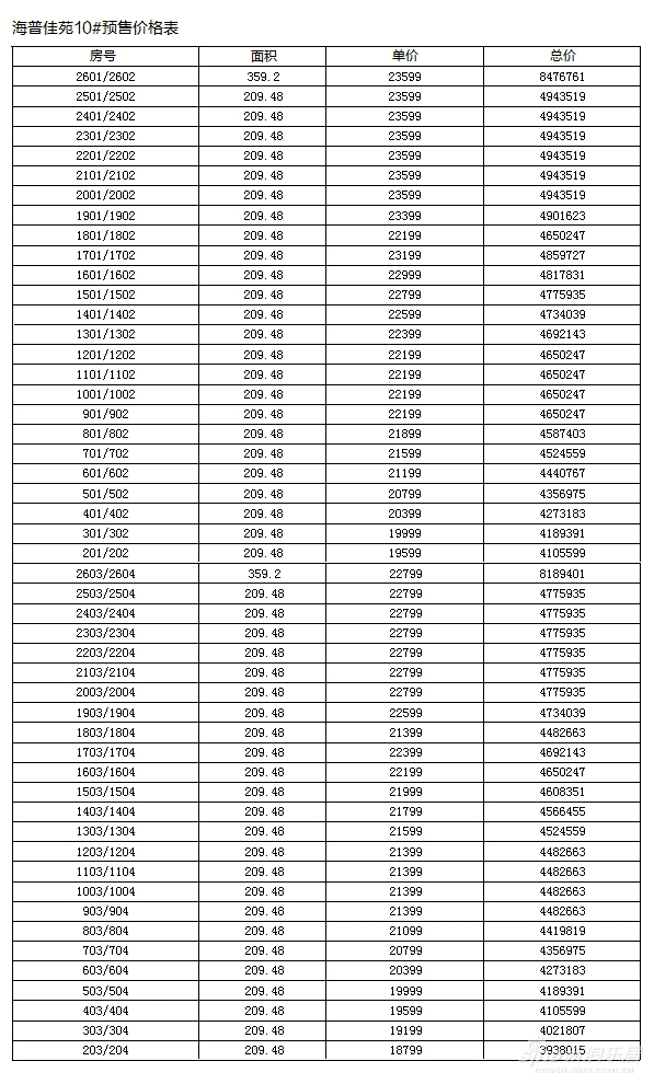 海普佳苑发布降价表 老客户可退差价也可退房