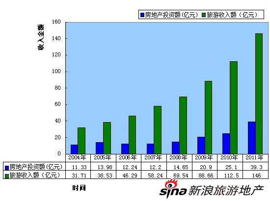 旅游业占比gdp_女娲面料被归类为绿色环保商品