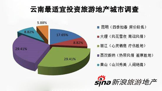 新西兰旅游业创造gdp_2015年澳洲租金收益最高地区介绍 塔斯马尼亚皇后镇 Queenstown