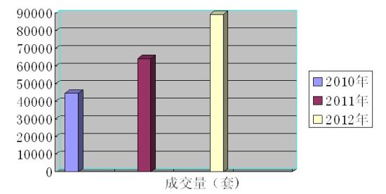 ������������ķ��ز��ɽ�����