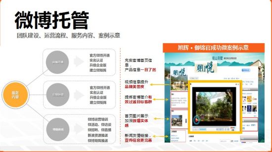 临沂乐居产品服务_城市建设