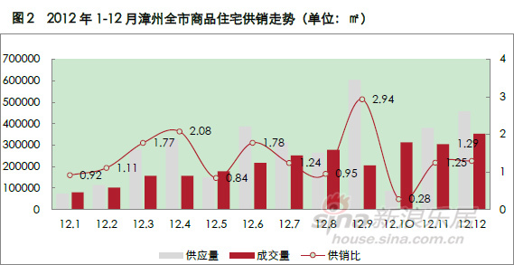 财政收入_郑州市财政总收入