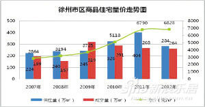 徐州几个县市区人口有多少_徐州市区县图(3)