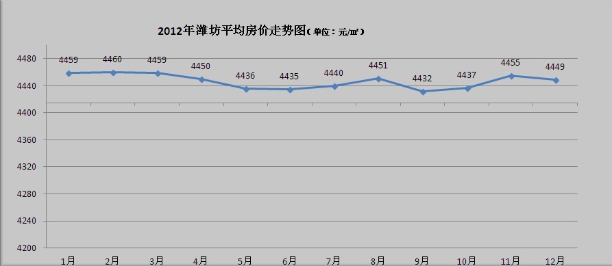 乐居E购季_置婚房:遇到这样的房价你就回老家