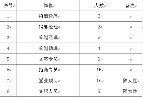 招聘职位详情 招聘职位详情