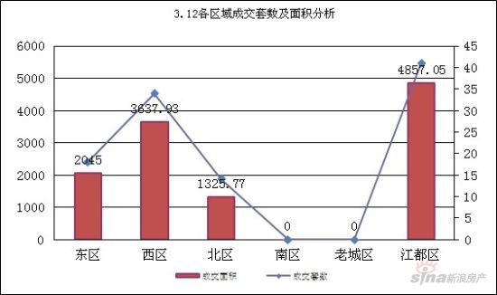 2020扬州江都区gdp_2020年江都闫冬梅