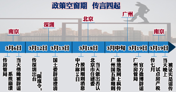 关注:南京七月试点房产税遭否认谣言快到碗里