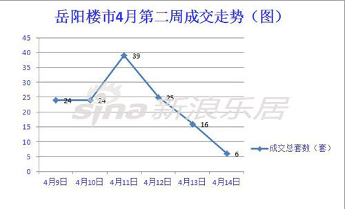 一周走势图