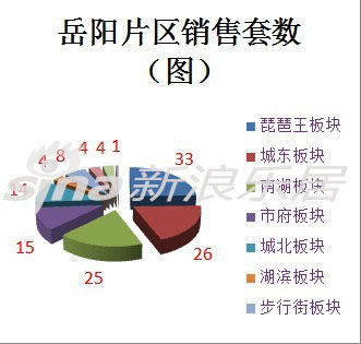 成交板块