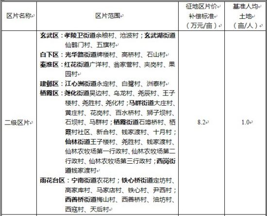 农村人口第2房产_2017深圳楼市要闻 第2页 房市头条