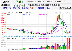 万科a股票行情查询