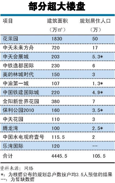 呼和浩特市常住人口_数据公布 呼和浩特常住人口3446100人(3)