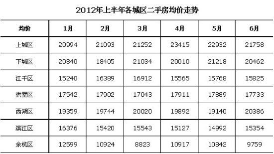 2012年杭州二手房买卖市场交易价格变化_市场