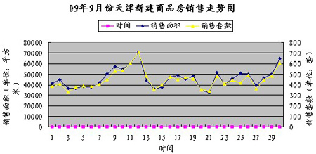 9月天津楼市销售排行榜_房地产综合门户_天津