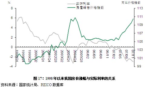 房地产业的发展环境总体上比较宽松_市场动态