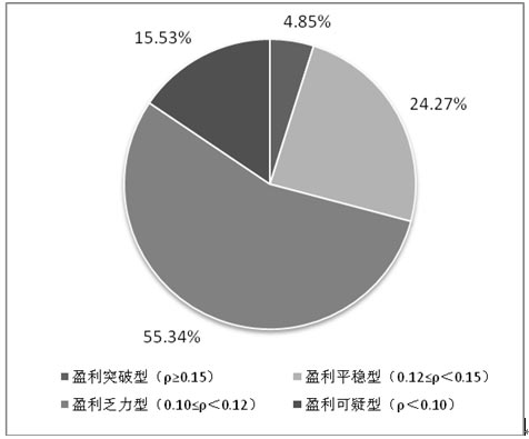 中国房地产上市公司测评研究报告 -阿里巴巴建