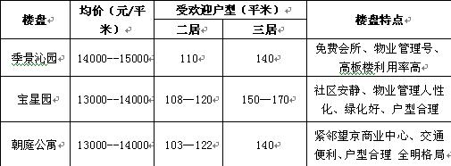 区外籍人士偏爱购买的二手项目大盘点_市场动