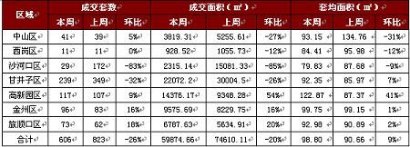 图为 商品房成交信息 图为 商品房成交信息