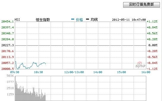 新鸿基金融:本港楼市交投回暖 料利好地产股_