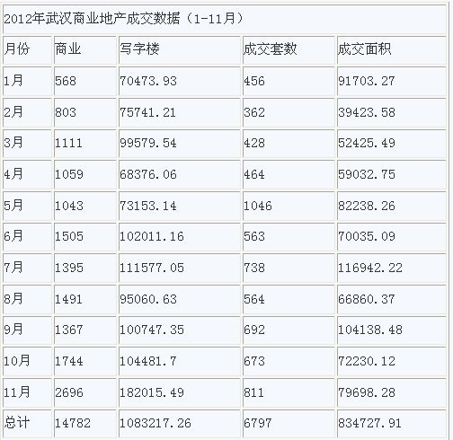 2012商业地产延续火热__新浪房产_新浪网