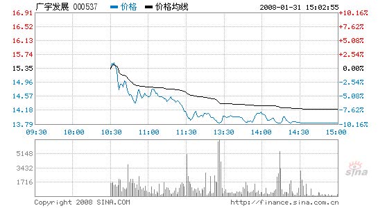 衡水商品房销售_商品房销售收入