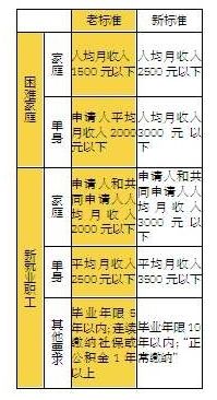 家庭收入分配图_武汉家庭收入(3)