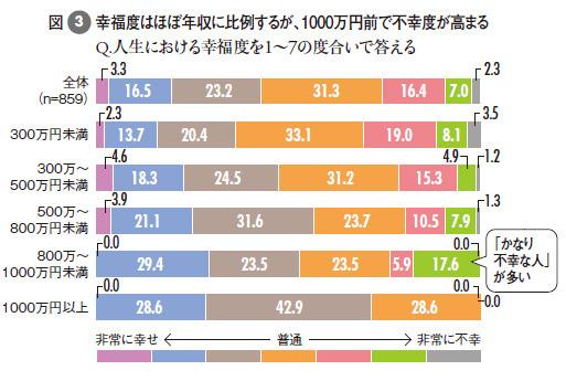 美国留学 收入证明模板