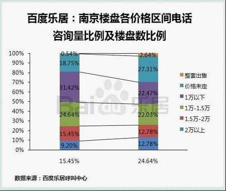 南京楼市降价火热 中低价特价房受青睐_活动