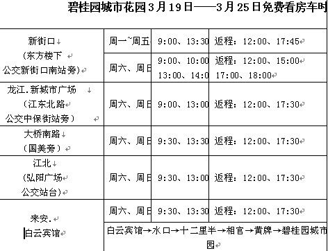 八成股票投资者看好碧桂园高增长 带动其销售