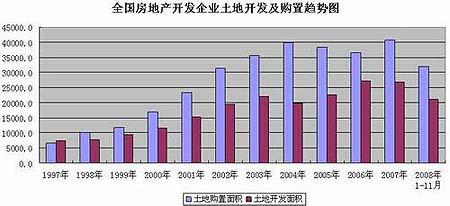 土地公土地婆_一季度全国土地收入(2)