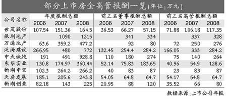 收入证明范本_支出收入表格_新浪网收入(3)