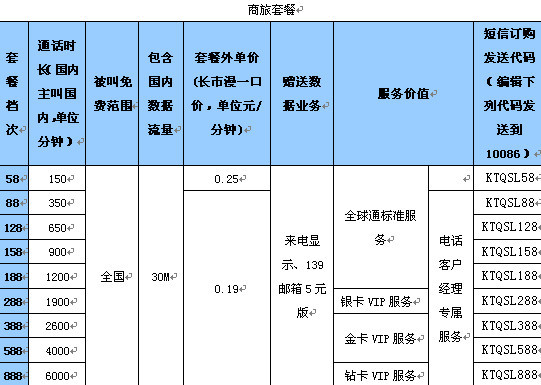 套餐不再花哨 全球通新资费化繁为简