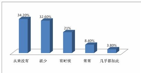 上海常住人口_2012年上海人口概况