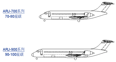 ARJ21新型涡扇支线飞机技术设计要求及概述