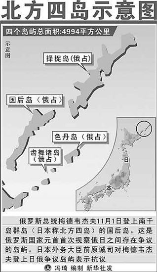 北方四岛之争有图片