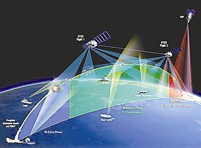 更隐形更精密更安全美军用卫星全面升级换代马慧祥武晓鹏