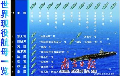 我国海军原副司令称中国人已做了83年航母梦